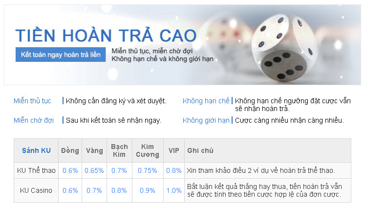 Tiền hoàn trả cao Kubet