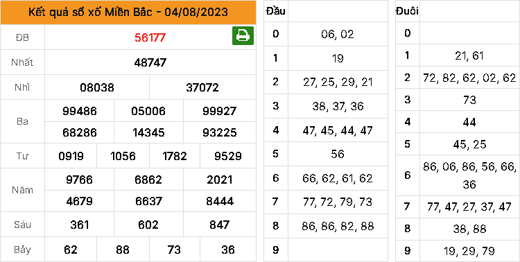 Kết quả XSMB ngày 04-08-2023